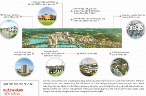 tiem-nang-nha-pho-thuong-mai-gamuda