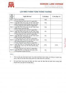 Lịch biểu thanh toán khu mua biệt thự gamuda