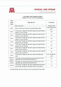 tien-do-thanh-toan-chung-cu-gamuda-the-two