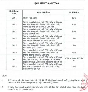 tien-do-thanh-toan-biet-thu-don-lap-sv14-gamuda