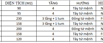 quỹ căn bán lại liền kề gamuda gardens