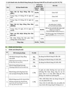 chính sách bán hàng chung cư Ha noi Melody residence